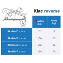 Reverse KLAC system D (2t à 3.5t)