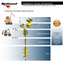 Tarière hydraulique TRH201 (0.8 à 2t)