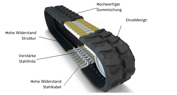 Toomat verstärke Gummiketten