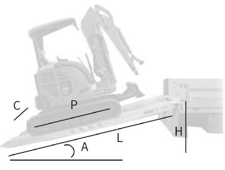 Rampediagramm